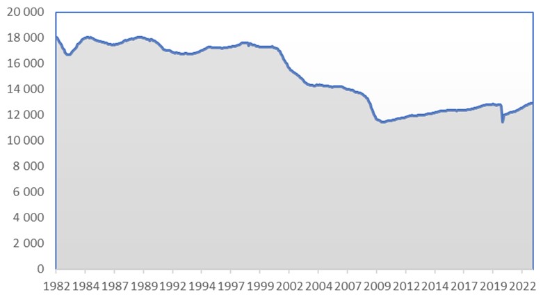 Trade Protection – What Impact on Jobs and Wages?